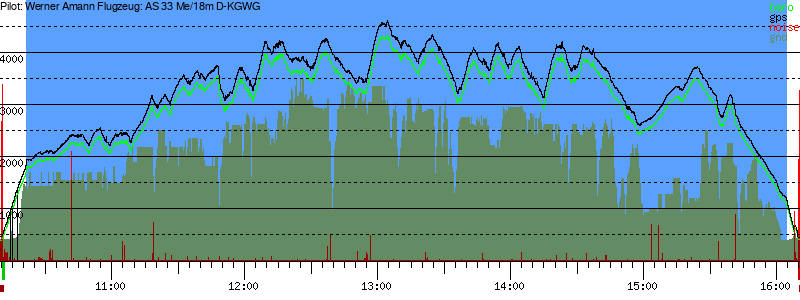 Barometer